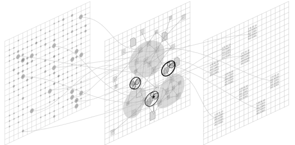 schema che rappresenta gli SRI come 3 piani inclinarti (entità, dati, contenuti) cn fili che ne collegano punti sulle superfici